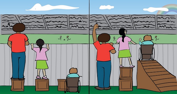Equality v Equity